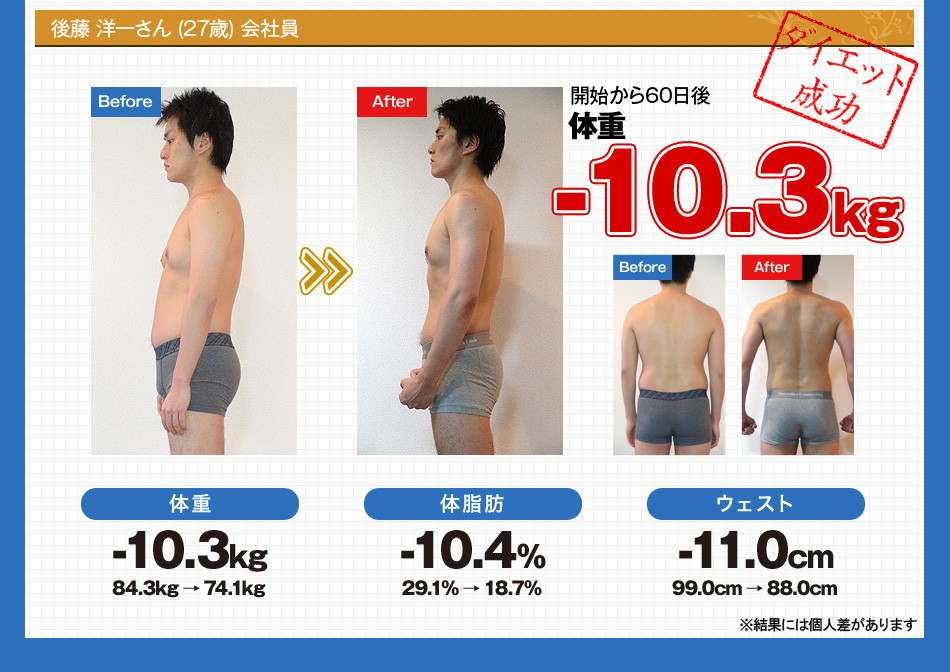 後藤洋一さん 27歳 -10.3kg